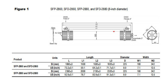DOW UF โมดูลเปลือก SFP-2880 / SFD-2880 สําหรับน้ําผิวทะเล