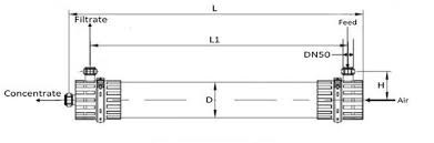 PVDF Dow UF Membranes IntegraTecTM XP 51/ XP 51 IG ด้วยการติดตั้งง่าย