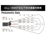 160 วัตต์ LED ไฟสตูดิโอถ่ายภาพสปอตไลต์ 3000 ~ 8000k คู่มือควบคุม DMX512